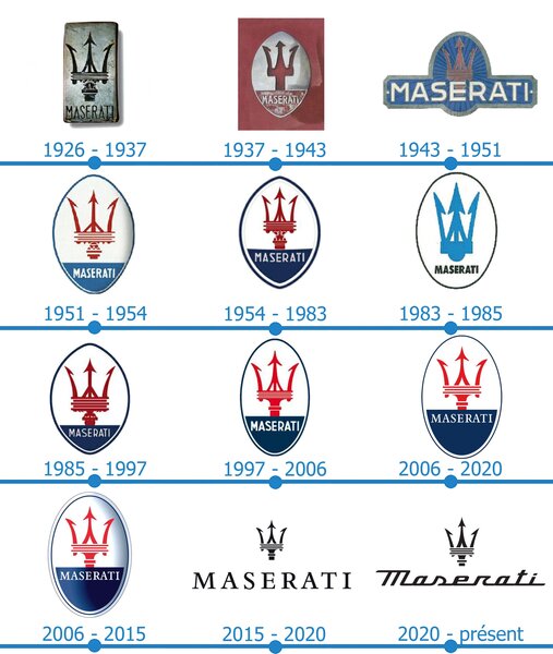 Maserati-Logo-histoire.jpg