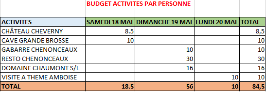Budget sorties week-end.png