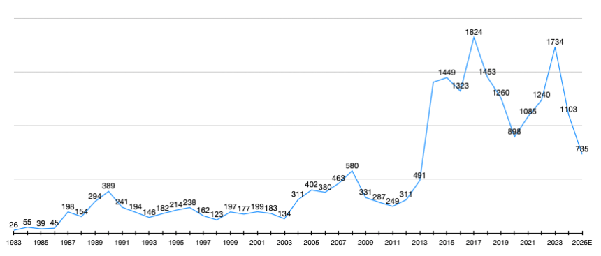 Maserati Japan sales.png