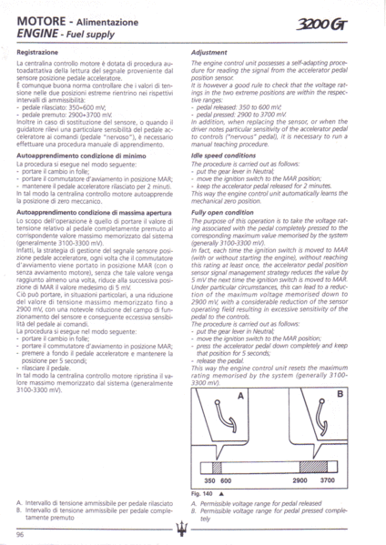 Voici la page corrspondante dans la RDA